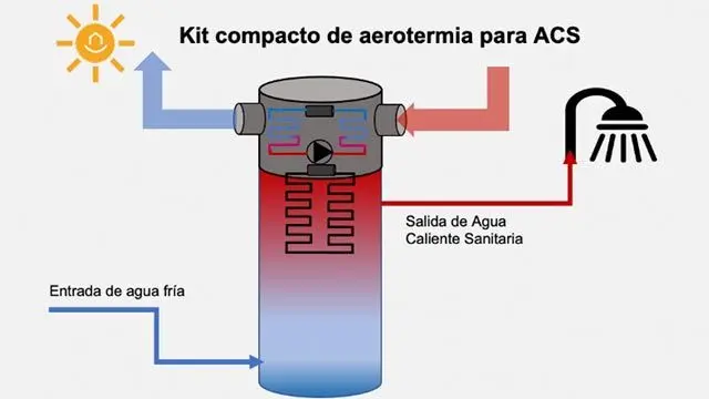 kit-compacto-de-aerotermia-para-acs-bomba-de-calor-XxXx80-3188507758.webp