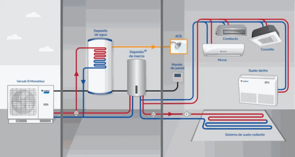 esquema-aerotermia (2).webp