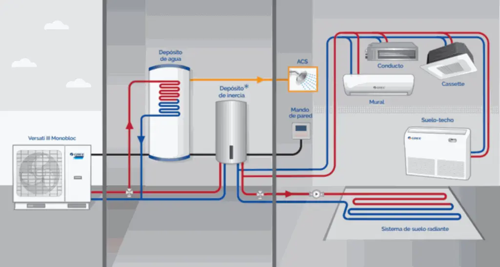 esquema-aerotermia (2).webp