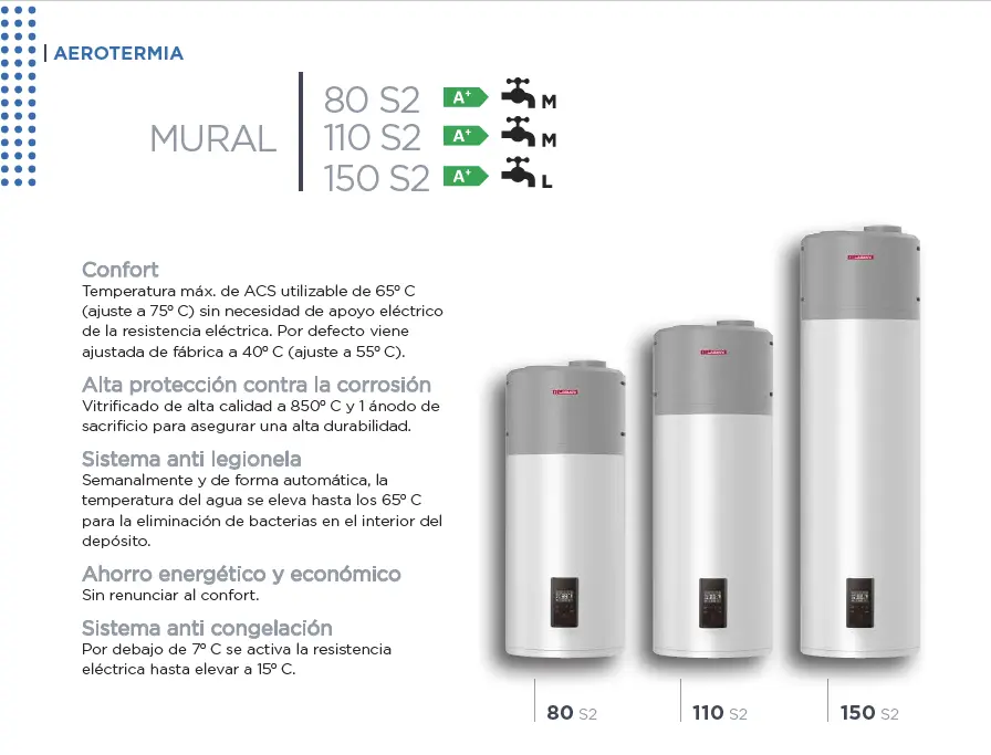 Aerotermos mural más info.webp