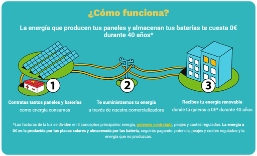 [Vimart remoto autoconsumo Comunidad Solar Web] Autoconsumo remoto para tu vivienda o negocio. Paneles fotovoltaicos sin tejado propio